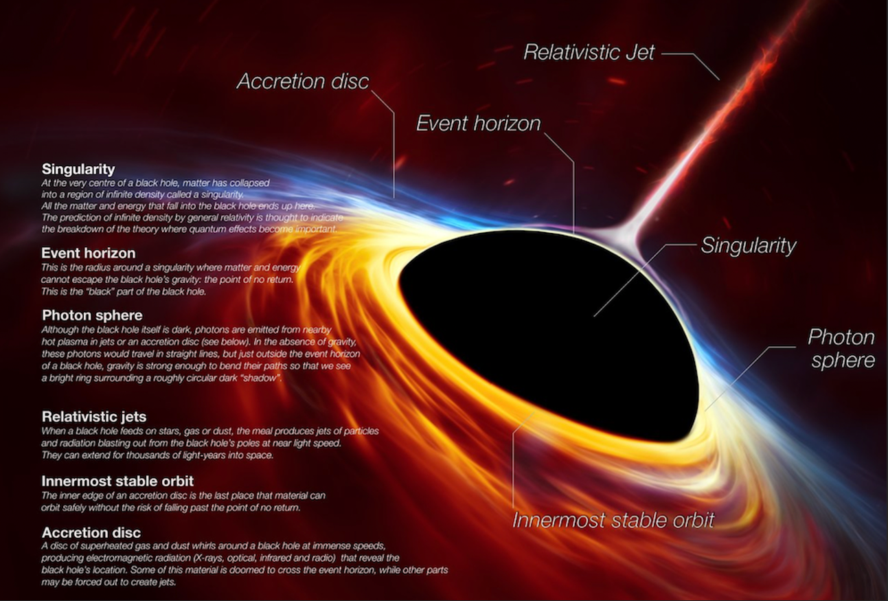 Image - Anatomy of Blackhole