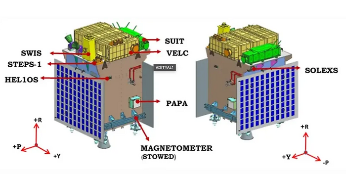 Image - Aditya L1 Payloads